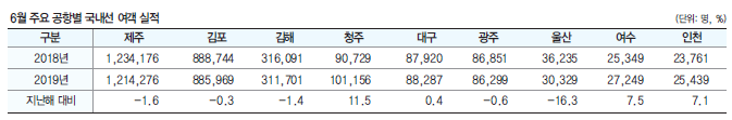 에디터 사진
